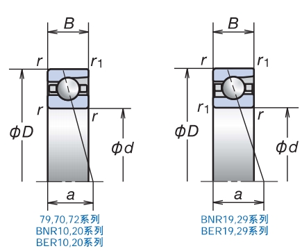 角接觸球軸承，品牌：NSK，尺寸圖1