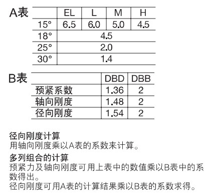 角接觸球軸承，品牌：NSK，尺寸圖4