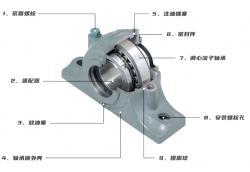 什么是滾子軸承座，滾子軸承座結(jié)構(gòu)是什么樣的？