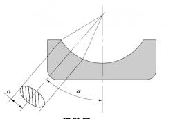 什么是容許軸向載荷？軸承的軸向容許載荷及計(jì)算簡(jiǎn)介