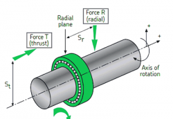回轉(zhuǎn)支撐軸承及SKF Kaydon回轉(zhuǎn)軸承分類簡(jiǎn)介