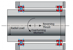 四點接觸（X型）薄壁滾珠軸承安裝注意事項簡介