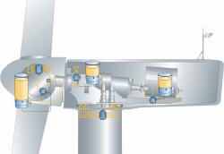 SKF風(fēng)力渦輪機(jī)自動(dòng)潤(rùn)滑系統(tǒng)及密封件簡(jiǎn)介