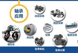 如何為您的應用選擇合適的軸承