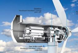 NSK風(fēng)力渦輪機(jī)軸承，創(chuàng)新材料，新型熱處理